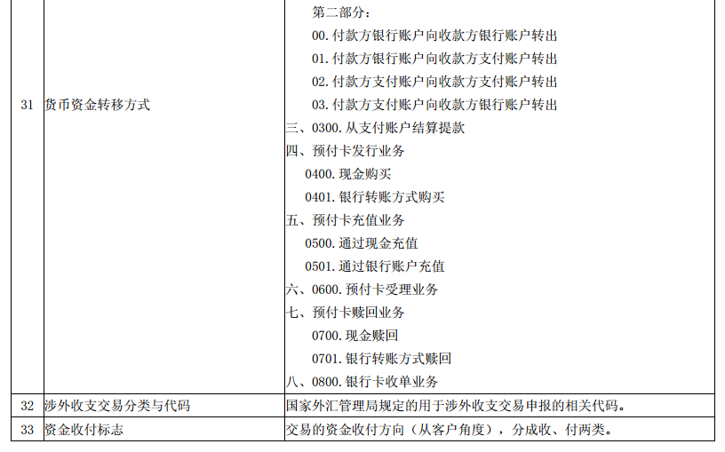 科技 第680页