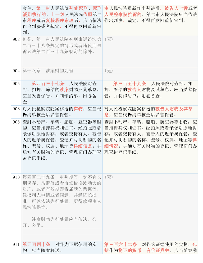 企业 第10页