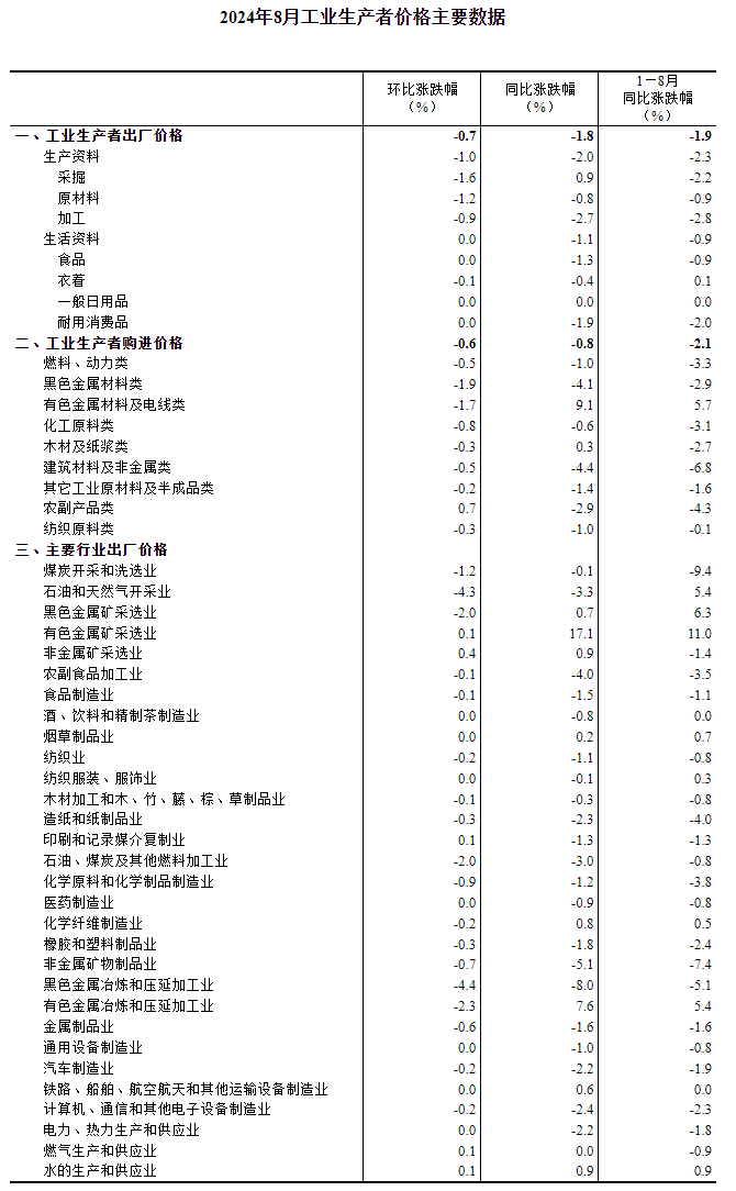 企业 第620页