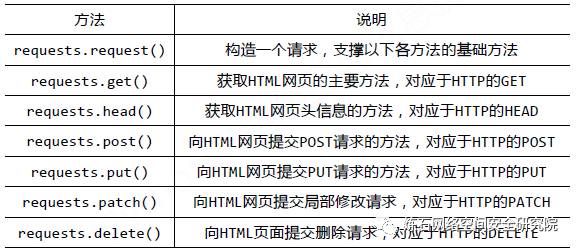 企业 第580页