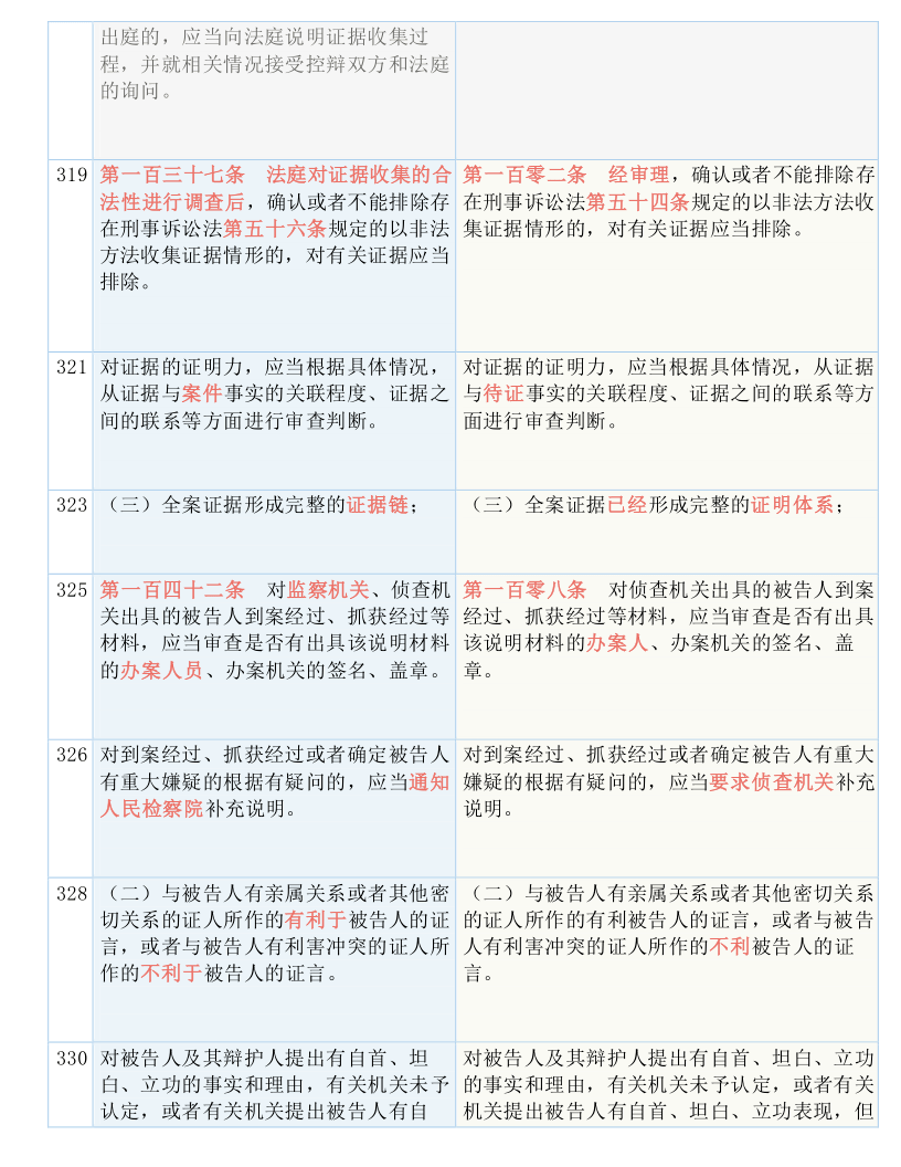 新奥门免费资料大全四不像|实用释义解释落实