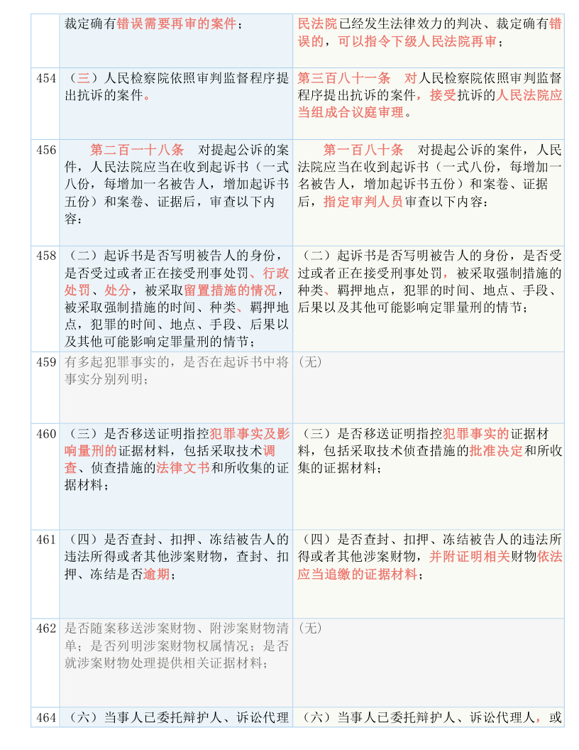 澳i门精准免费资料|实用释义解释落实