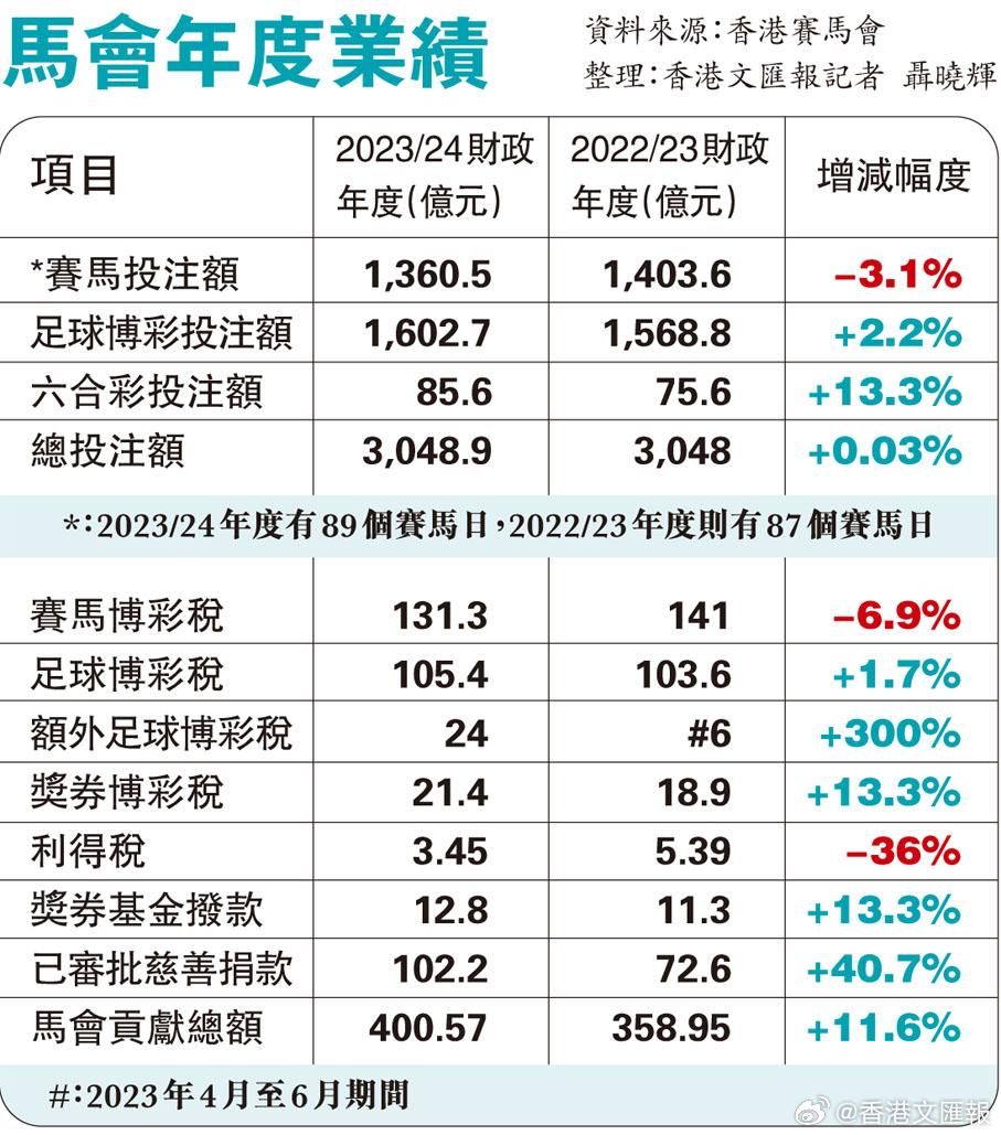 2024-2025香港赛马全年免费资料|综合研究解释落实