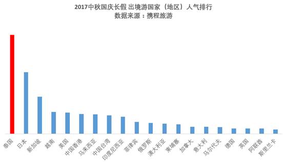 国庆期间最新旅游趋势与消费观察