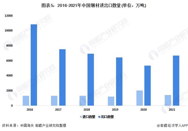 首钢最新状况，从传统钢铁巨头到绿色智能转型的先锋