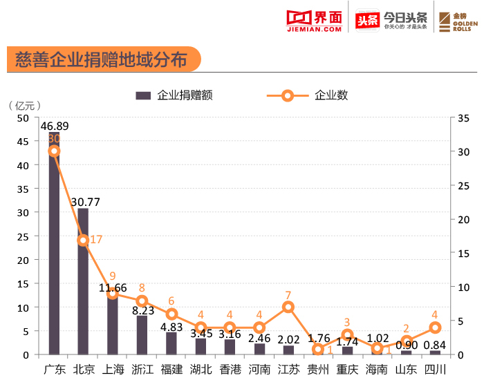 企业捐款最新趋势与影响分析