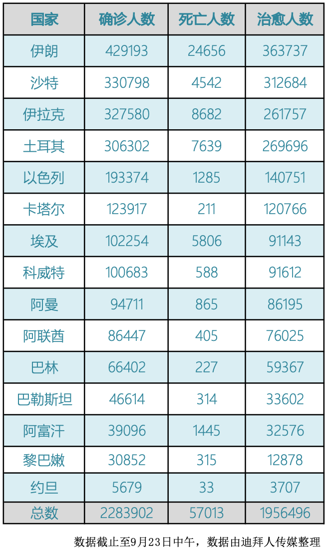 最新观察病例，探索全球疫情下的医疗挑战与应对策略