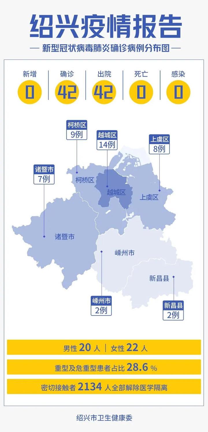 最新绍兴疫情，防控措施与民生保障的双重挑战