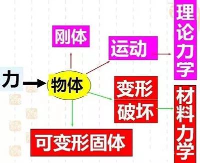 土力学最新研究进展，从基础理论到应用实践