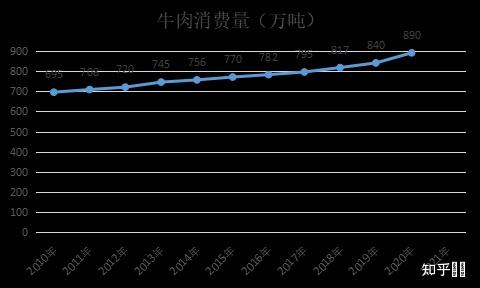 最新肥牛价，市场趋势、影响因素及养殖策略分析