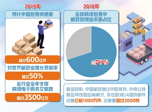 最新快递网点，重塑物流版图，加速电商时代下的便捷服务