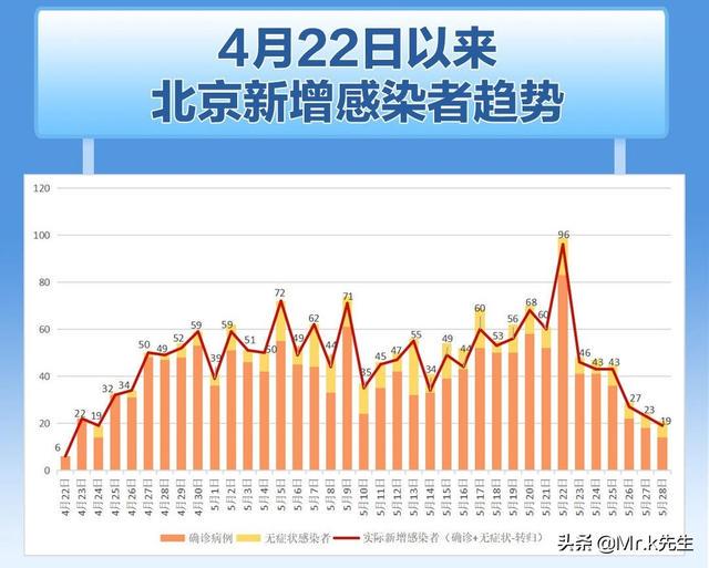 北京最新肺炎，疫情下的城市变迁与应对策略