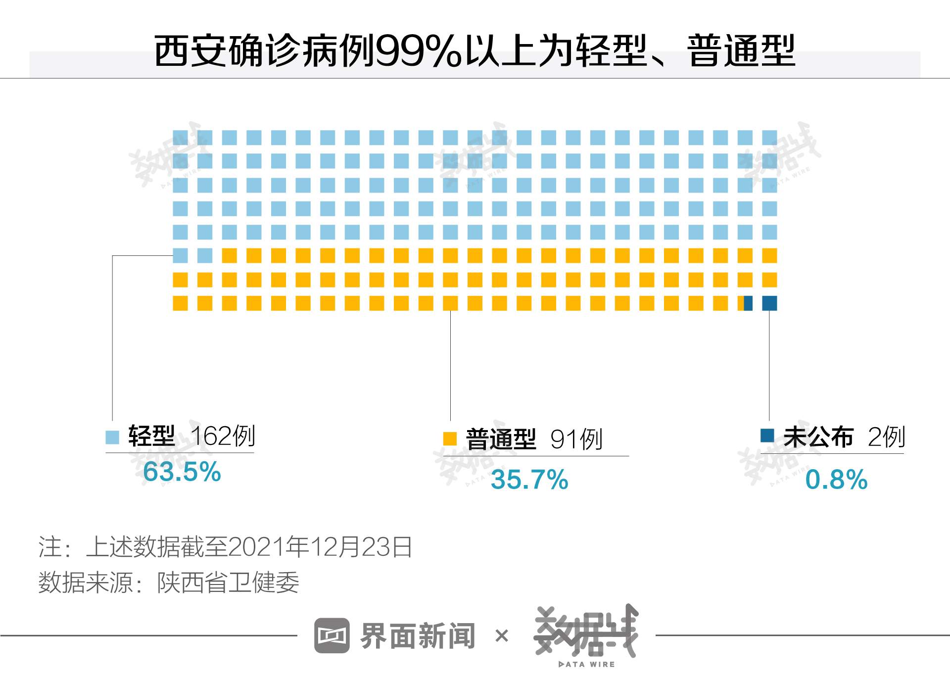 陕西最新肺炎疫情动态与防控措施