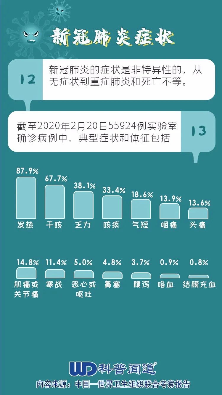 关于最新肺炎，全球疫情下的挑战与应对