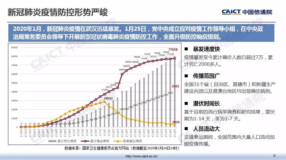 最新确诊感染，全球疫情下的挑战与应对策略