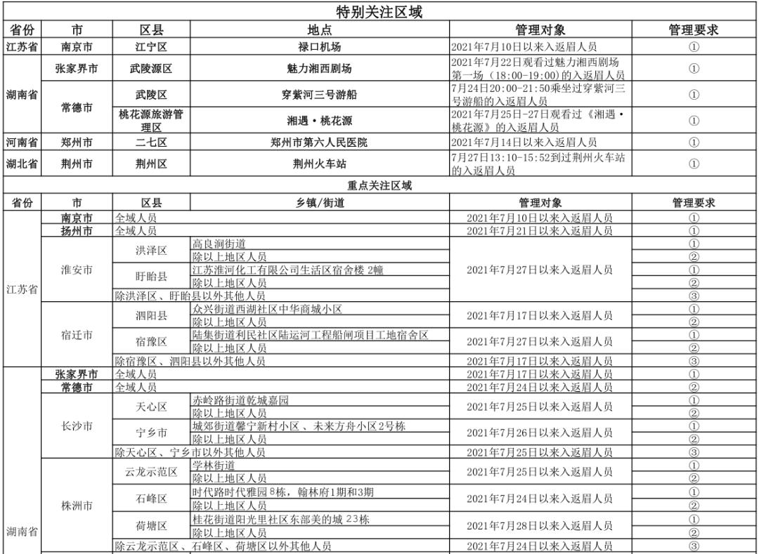 中国新冠肺炎最新消息，疫情动态与防控措施