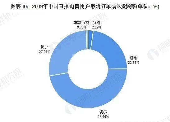 鸡蛋最新资讯，从营养创新到市场趋势的全面解析