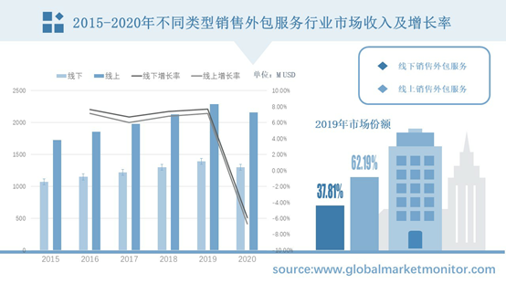 最新外包数据，全球趋势、行业影响及未来展望