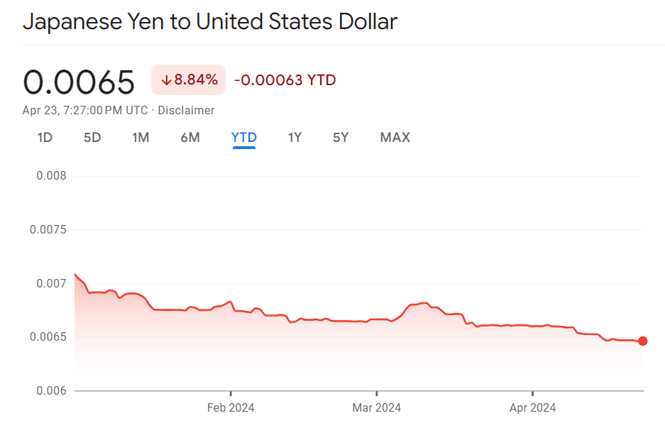 日元最新信息，全球经济波动下的日元动态与影响