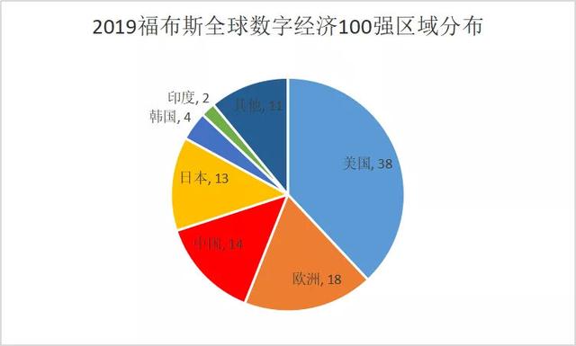 最新信息美国，科技、经济、政策与全球影响