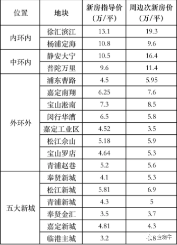 最新上海股市，市场趋势、投资机遇与挑战