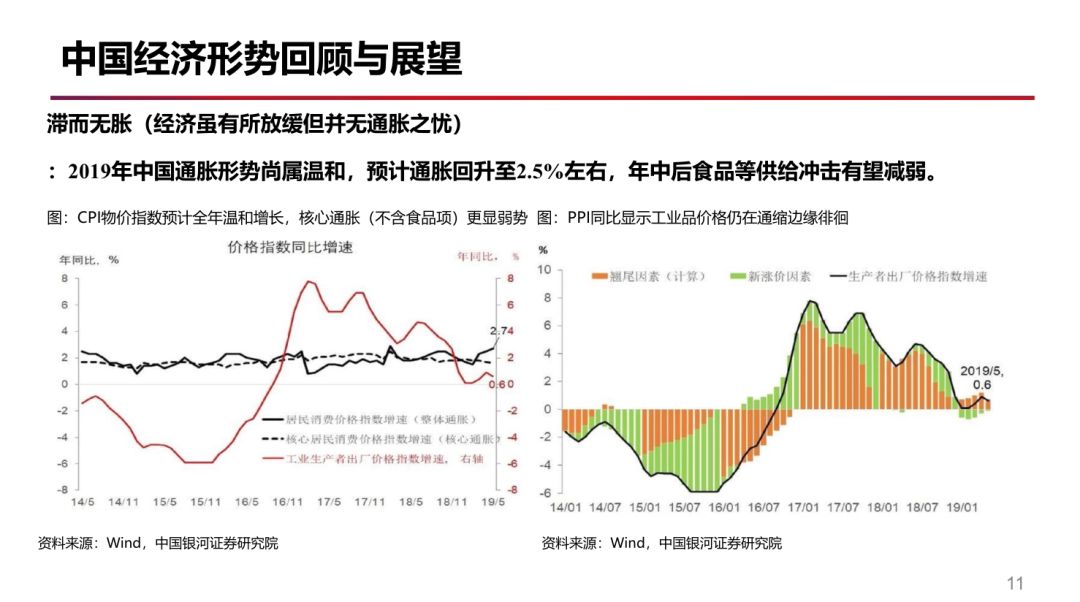 最新资产配置，策略、工具与趋势