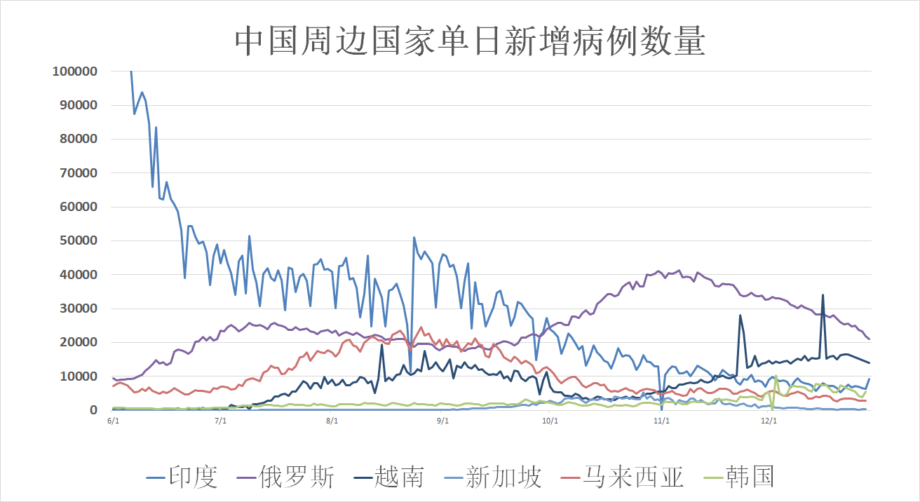 肺炎最新总汇，全球疫情动态、防控措施与科研进展