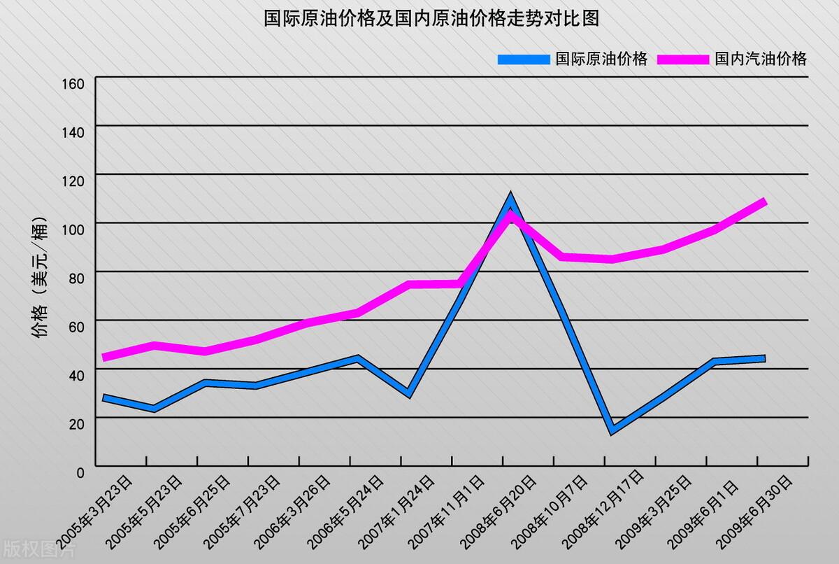 丰县最新油价，市场波动与消费者应对策略