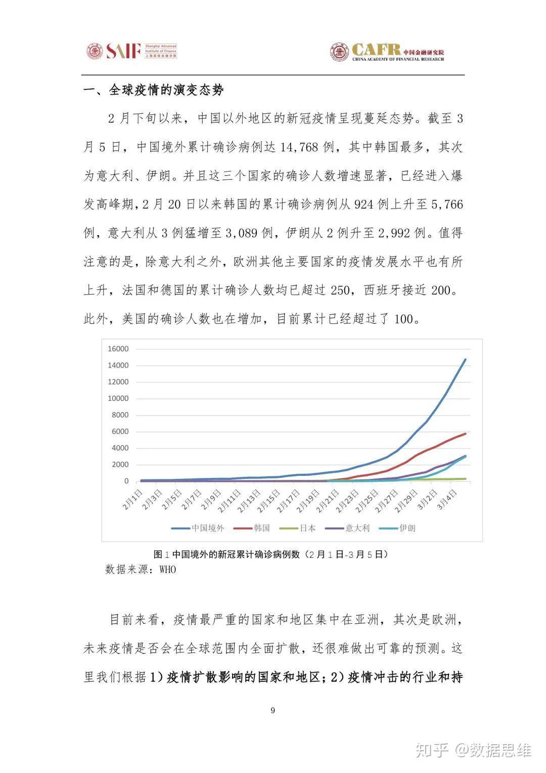 瘟疫最新情报，全球疫情动态与应对策略