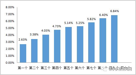 今天油价最新，全球油市波动下的市场分析与未来展望