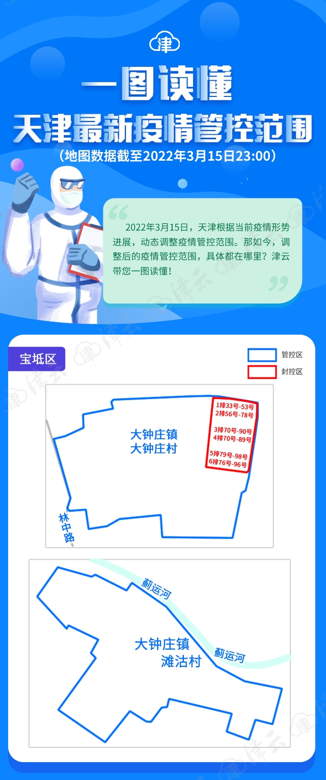 天津最新冠状病毒疫情动态与防控措施