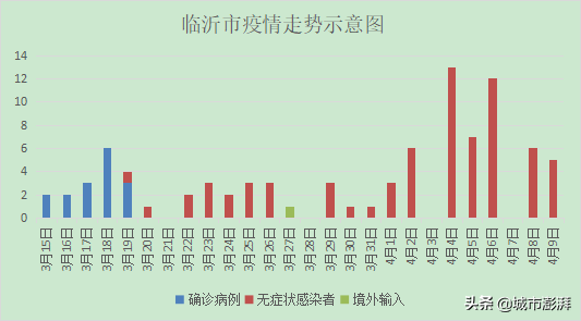 沂南疫情最新动态，防控成效显著，社会经济稳步复苏