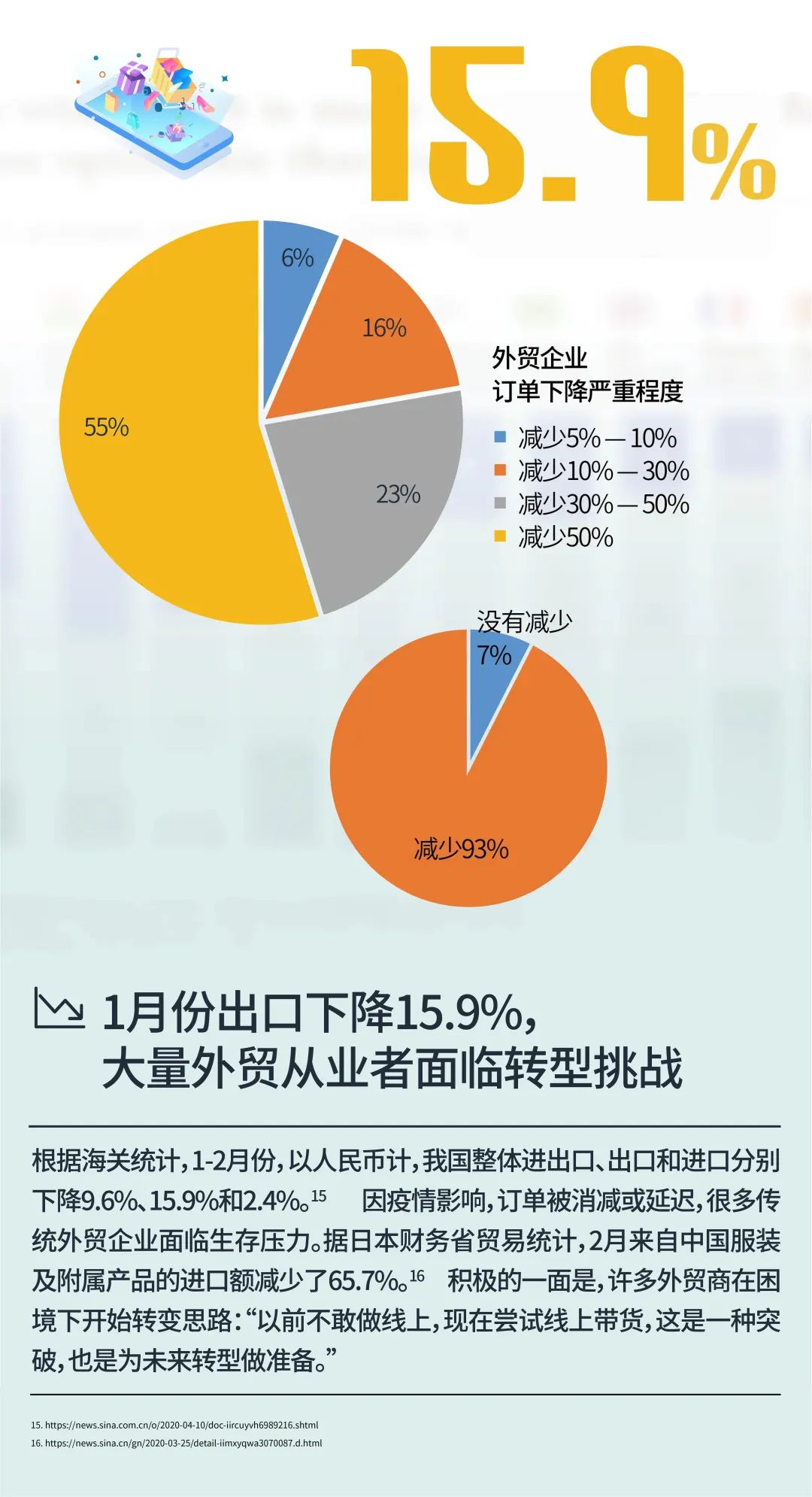 最新爆单，揭秘电商时代的消费热潮与趋势