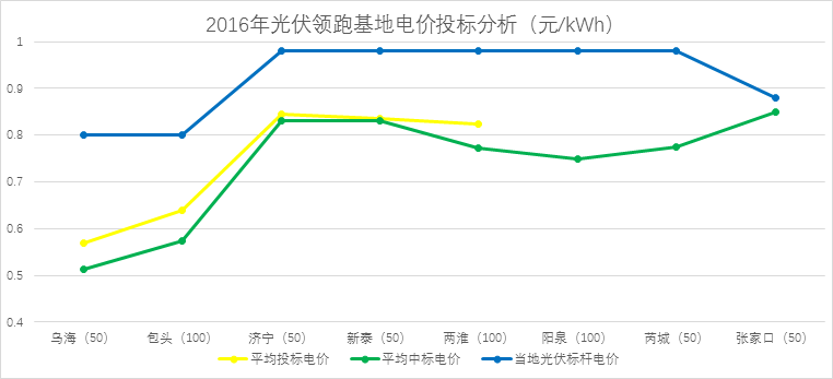 孝感最新电价，政策调整、影响分析及居民用电建议