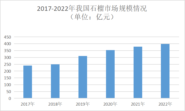 石榴最新价格，市场趋势、种植技术及消费者需求分析