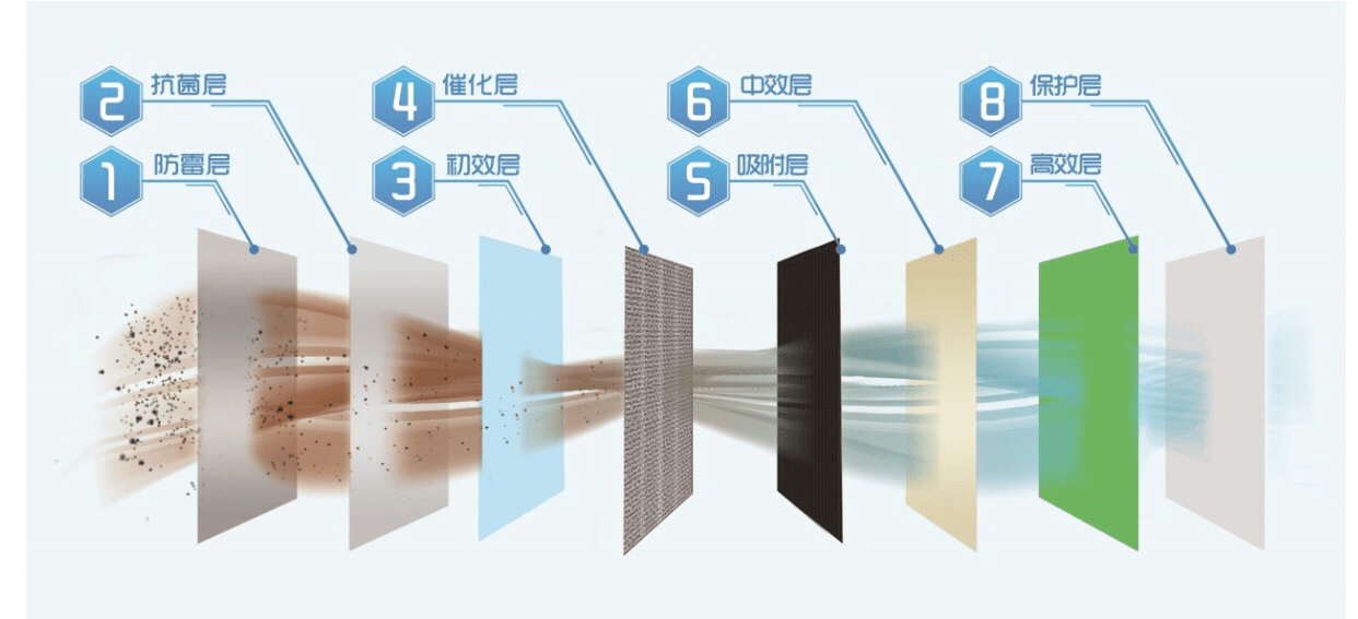 最新制氧技术，探索高效、环保的氧气生产新纪元