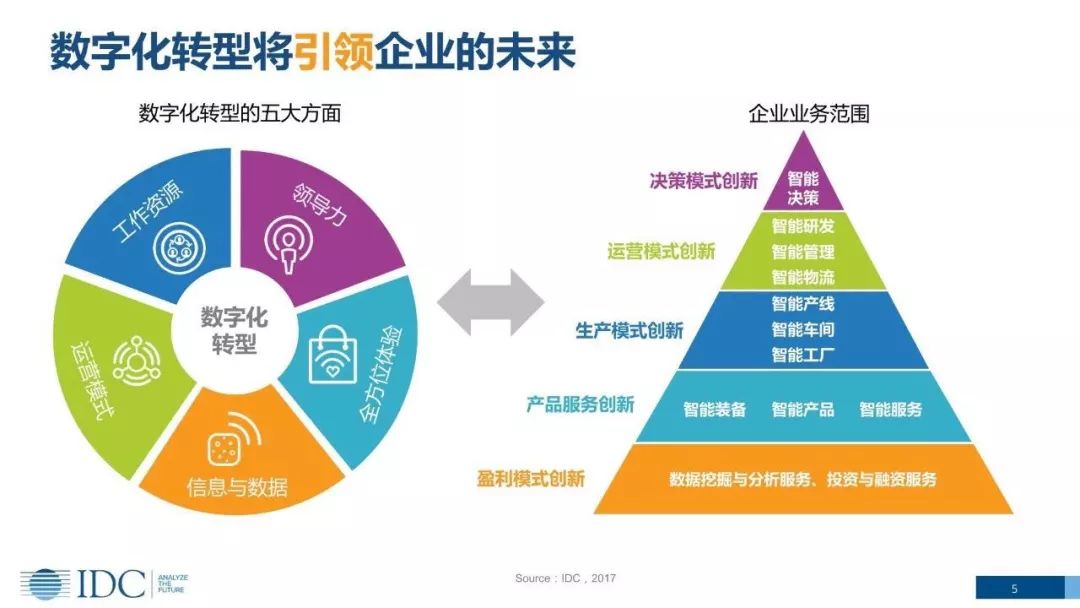 最新物流态势，数字化转型与可持续发展并驱