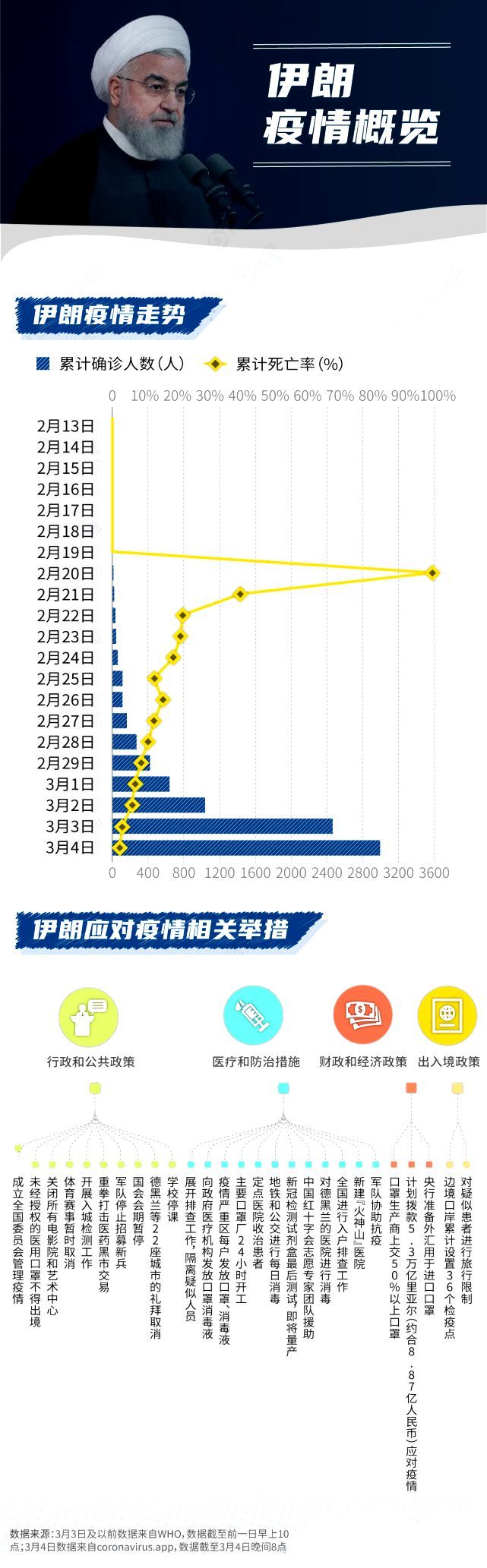 疫情最新轨迹，全球抗疫斗争的进展与挑战