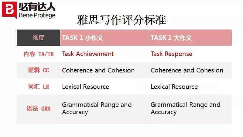 雅思写作最新趋势与策略，解锁高分秘籍