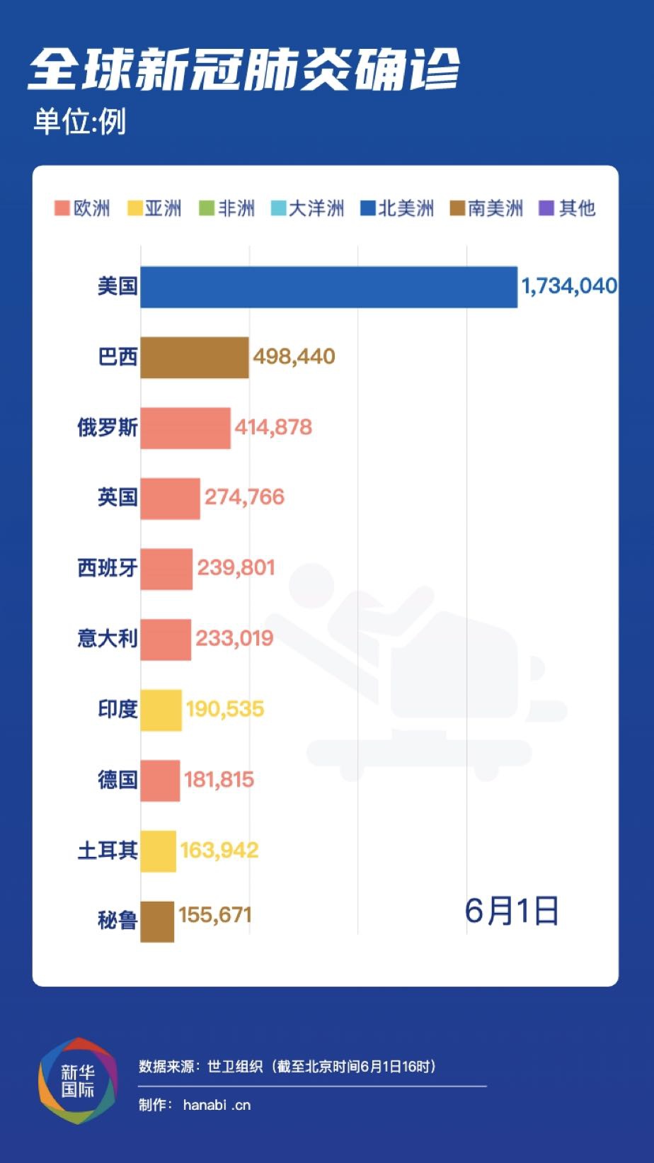 疫情今日最新，全球抗疫进展与挑战