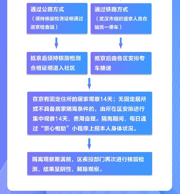 湖北返京最新政策与注意事项