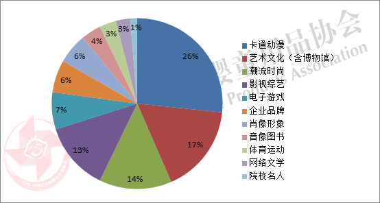 品牌最新排名，塑造市场领导者的关键要素