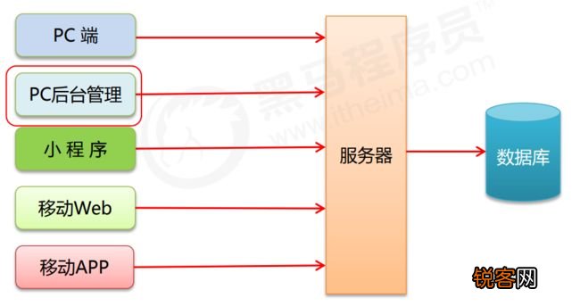 最新后端框架，探索与选择