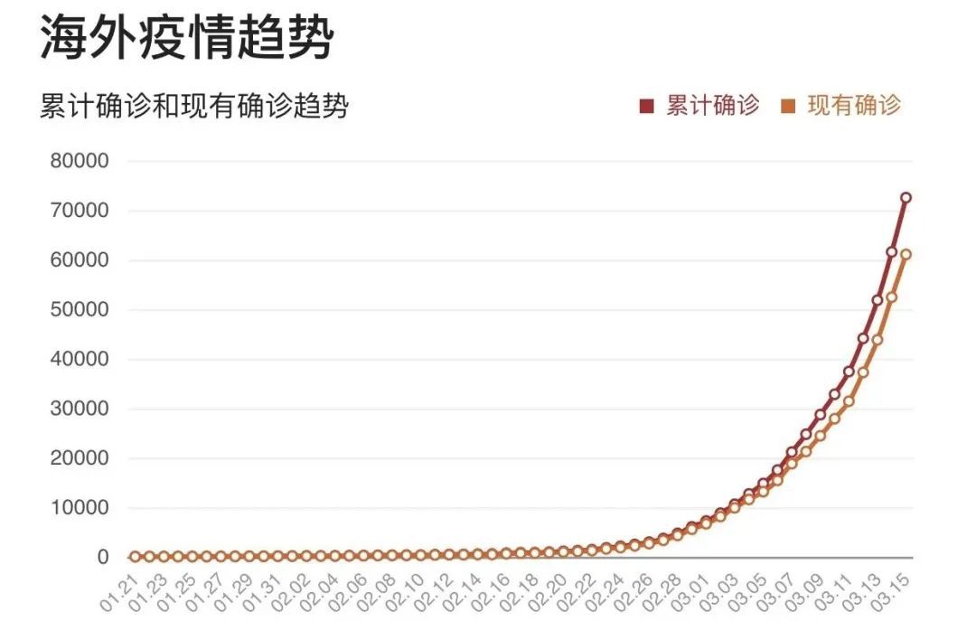 最新冠状病，全球疫情下的挑战与应对