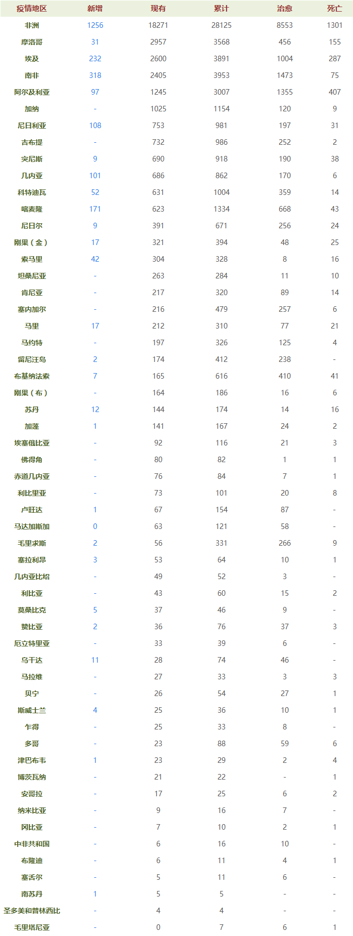 最新疫情表格，全球疫情动态与防控措施