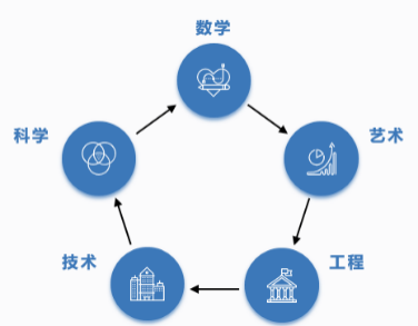 方启明最新动向，探索科技与教育融合的新篇章