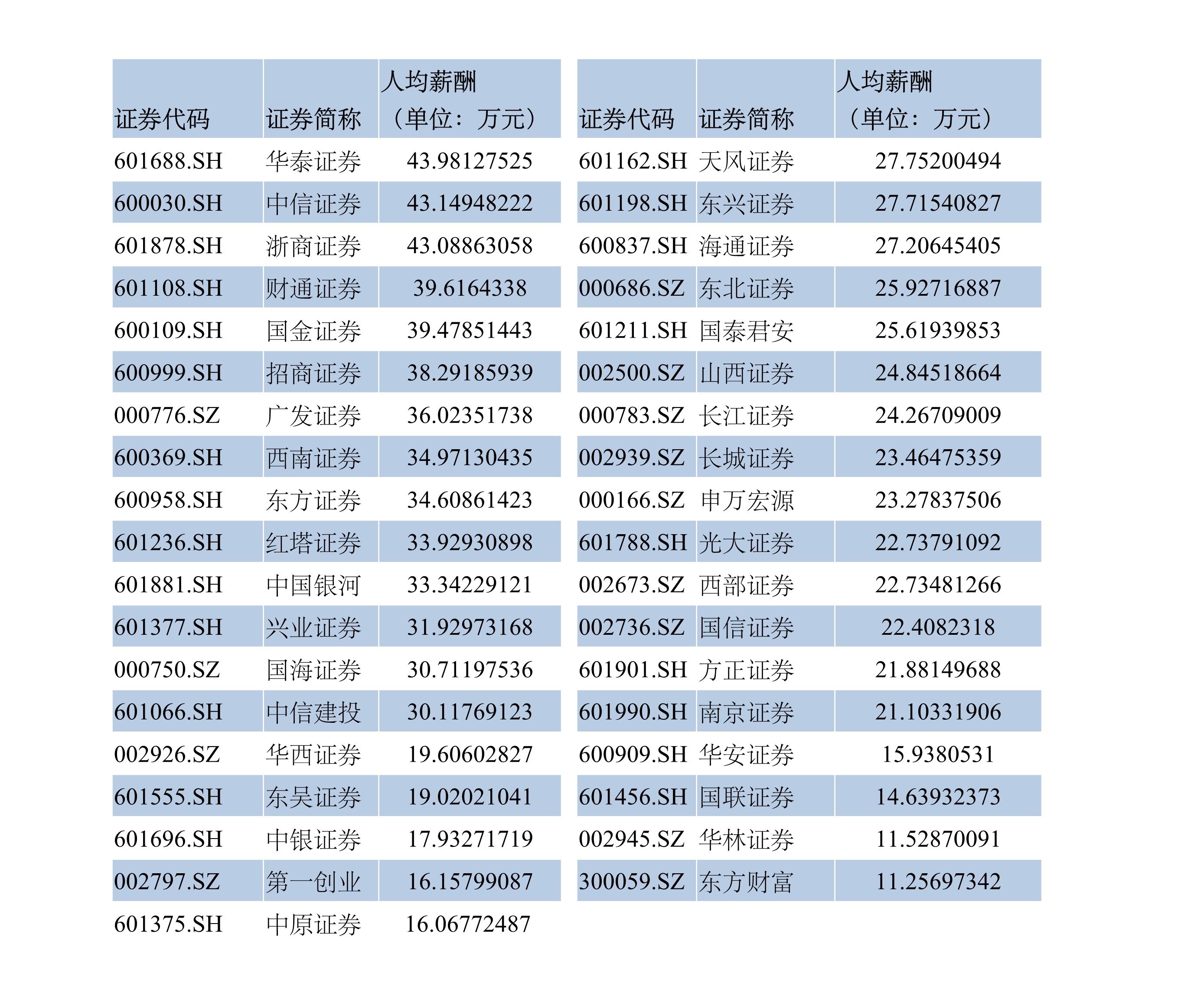 最新发薪，重塑薪酬体系，激发员工潜能