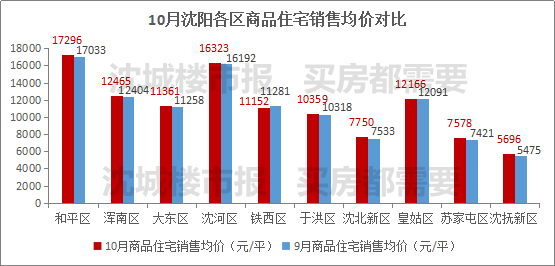 新房最新利率，购房者的福音与考量