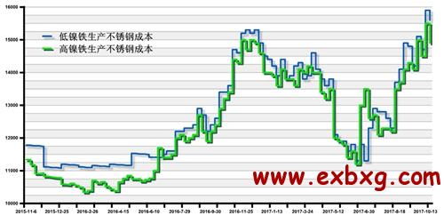 最新管道价格，市场趋势、影响因素及未来展望