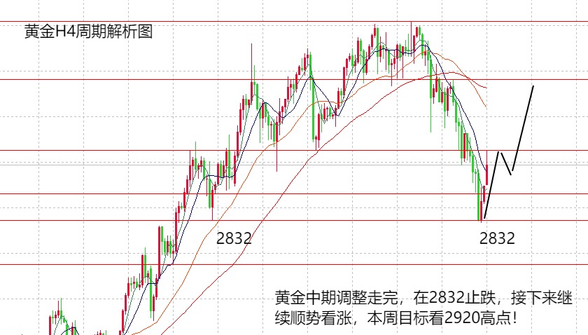 现在最新金价，市场趋势、影响因素及投资机遇